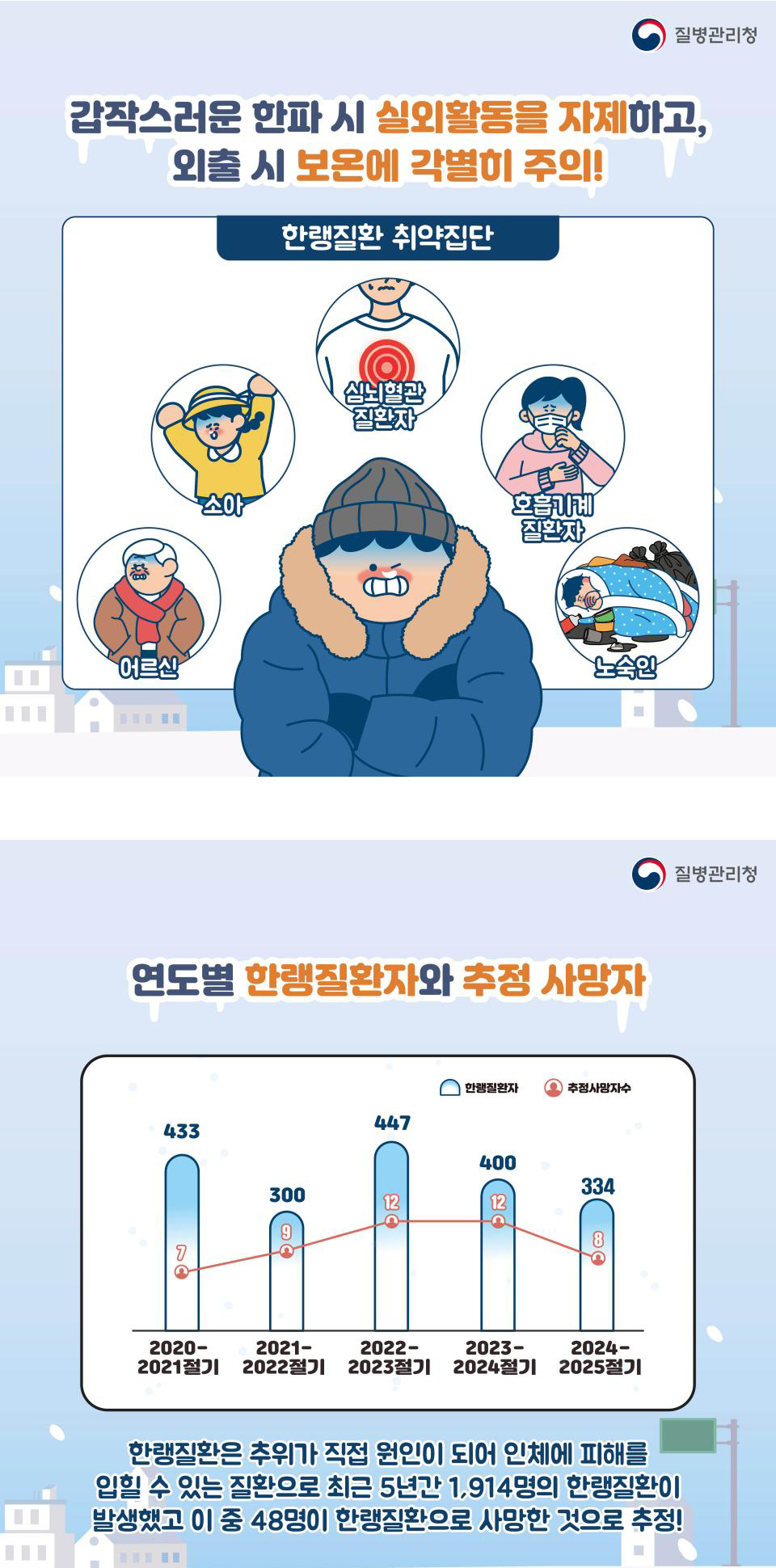 겨울철, 한랭질환을 조심하세요!