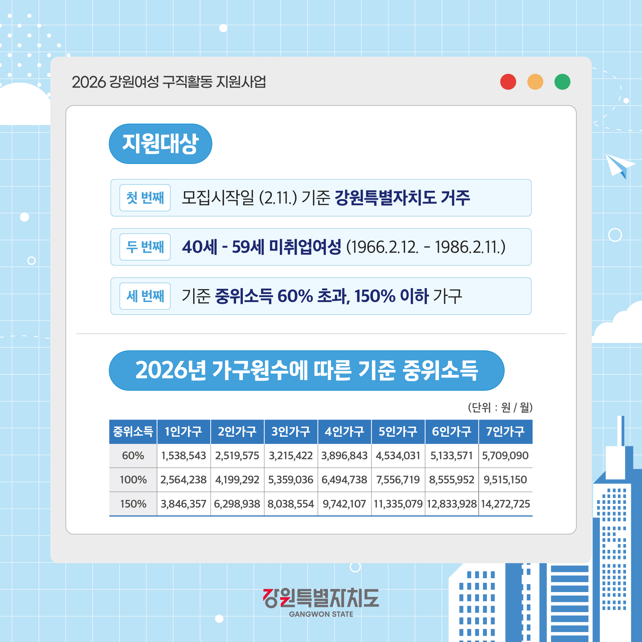 2026년 강원여성구직활동 지원 안내