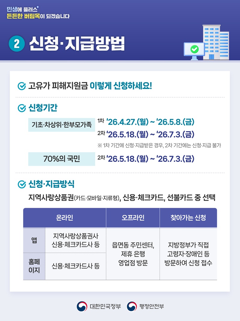 고유가피해지원금 이렇게 지원됩니다.