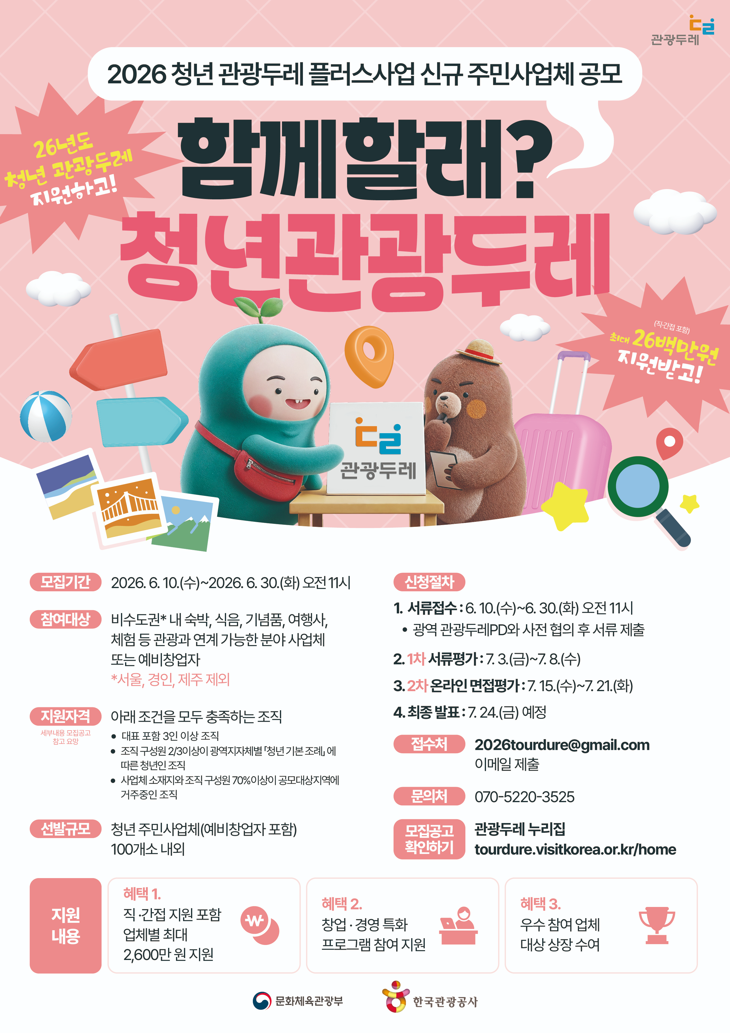 2026 청년 관광두레 플러스사업 신규 주민사업체 공모. 함께할래? 청년관광두레. 26년도 청년 관광두레 지원하고 직·간접 포함 최대 26백만 원 지원받고!  모집기간  2026년 6월 10일 수요일부터 6월 30일 화요일 오전 11시까지  참여대상  비수도권 내 숙박, 식음, 기념품, 여행사, 체험 등 관광과 연계 가능한 분야 사업체 또는 예비창업자 (서울, 경인, 제주 제외)  지원자격 (아래 조건을 모두 충족하는 조직, 세부내용 모집공고 참고 요망)  대표 포함 3인 이상 조직  조직 구성원 3분의 2 이상이 광역지자체별 '청년 기본 조례'에 따른 청년인 조직  사업체 소재지와 조직 구성원 70% 이상이 공모대상지역에 거주 중인 조직  선발규모  청년 주민사업체(예비창업자 포함) 100개소 내외  신청절차  서류접수: 6월 10일 수요일부터 6월 30일 화요일 오전 11시까지 (광역 관광두레PD와 사전 협의 후 서류 제출)  1차 서류평가: 7월 3일 금요일부터 7월 8일 수요
