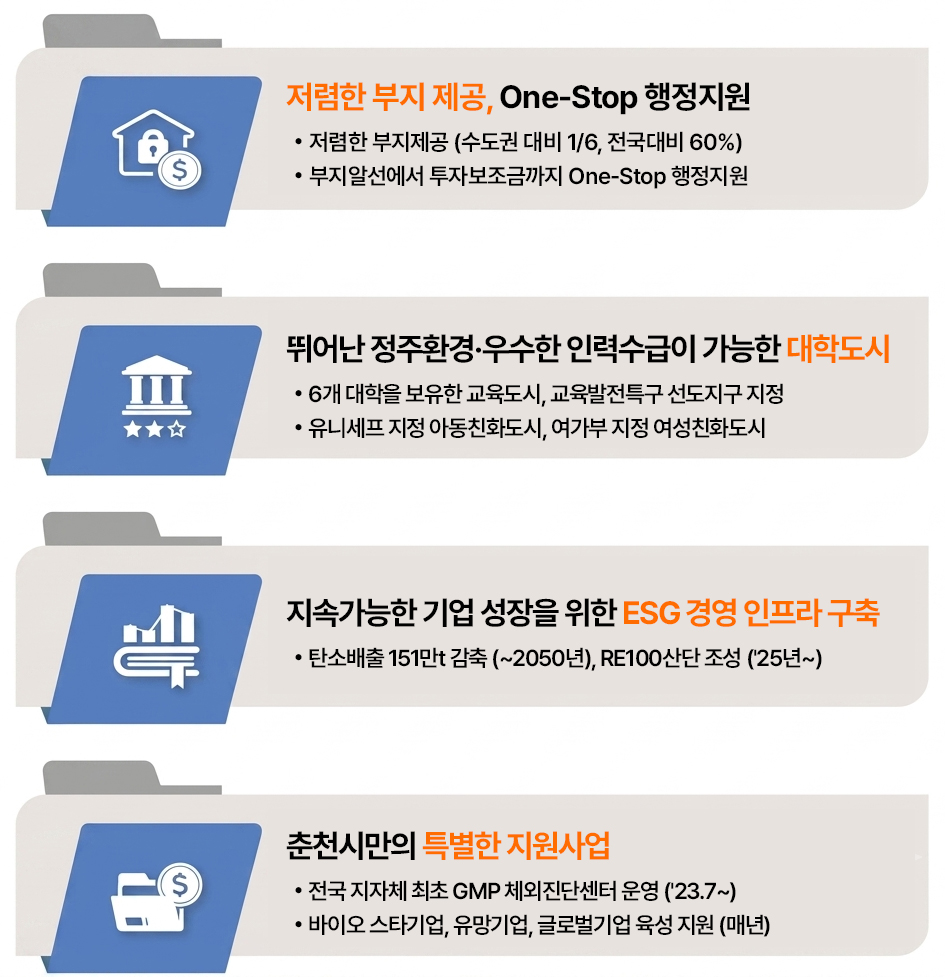 기업하기 좋은 환경