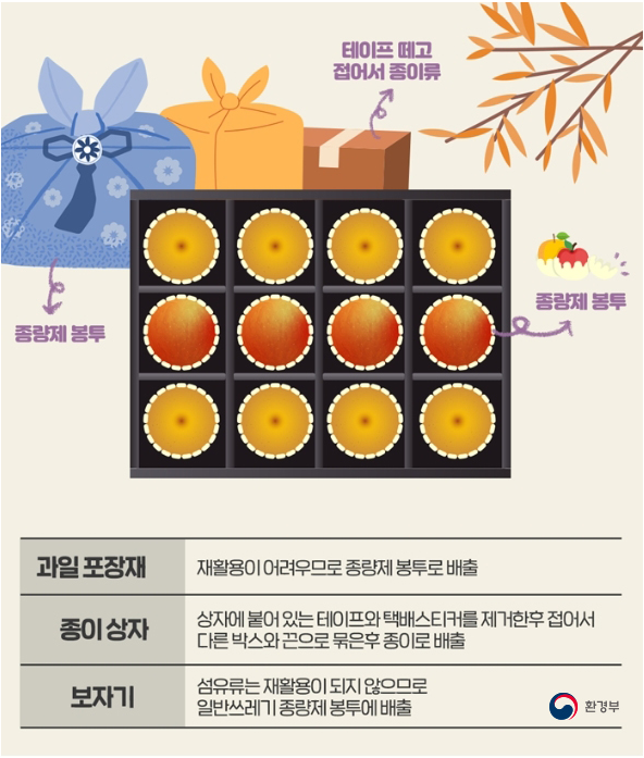 2026년 추석 연휴 생활쓰레기 배출 안내
