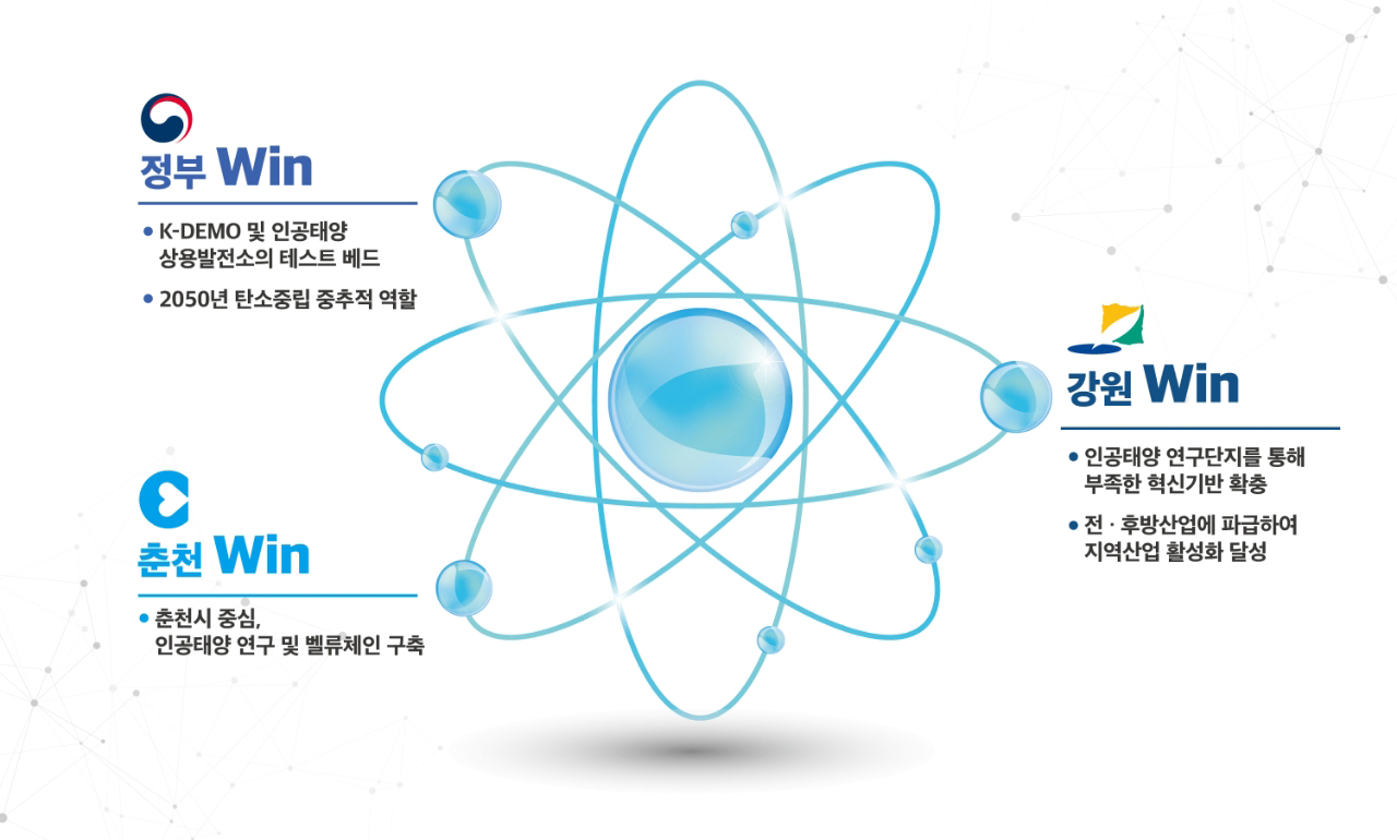 춘천에 연구단지가 온다면 이미지1