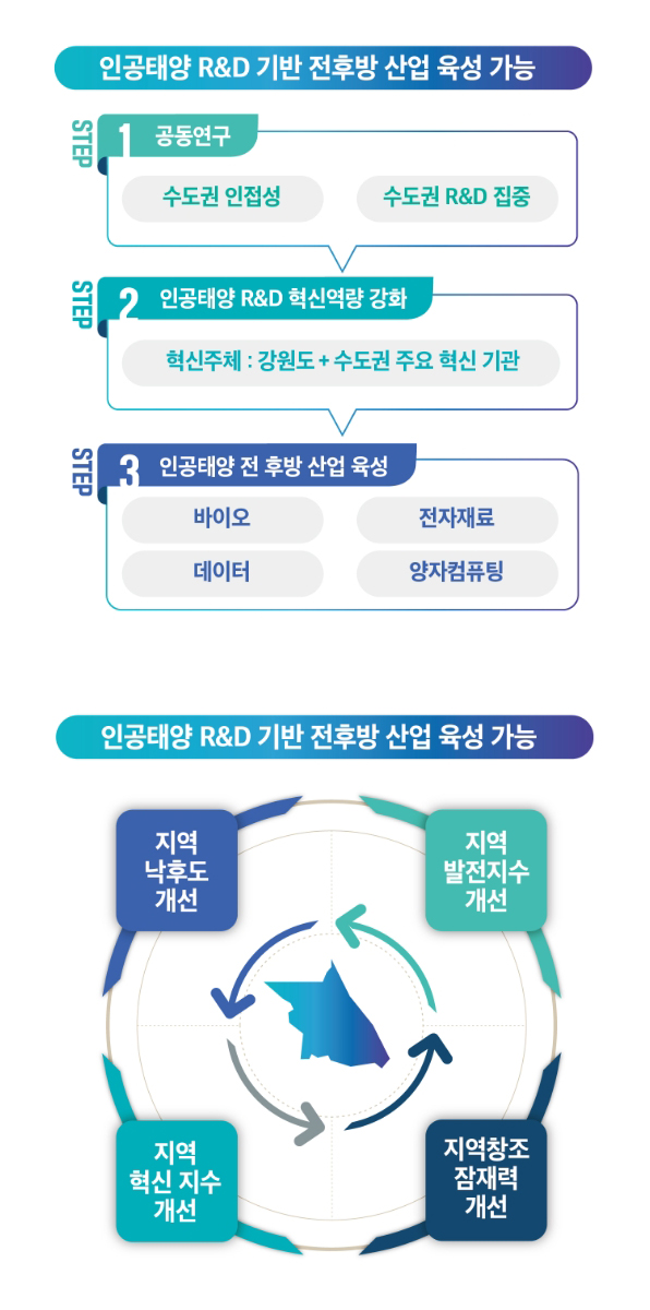 춘천에 연구단지가 온다면 이미지2