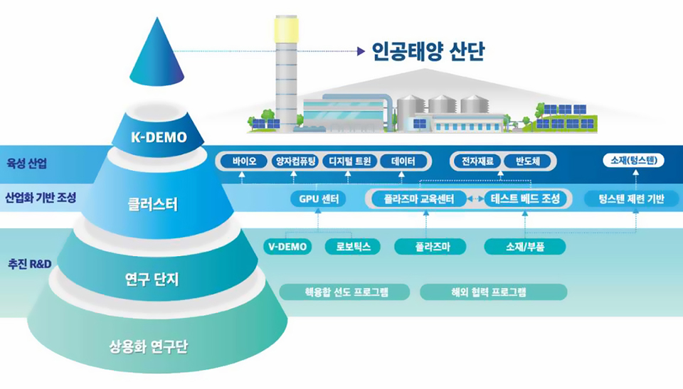 춘천에 연구단지가 온다면 이미지5