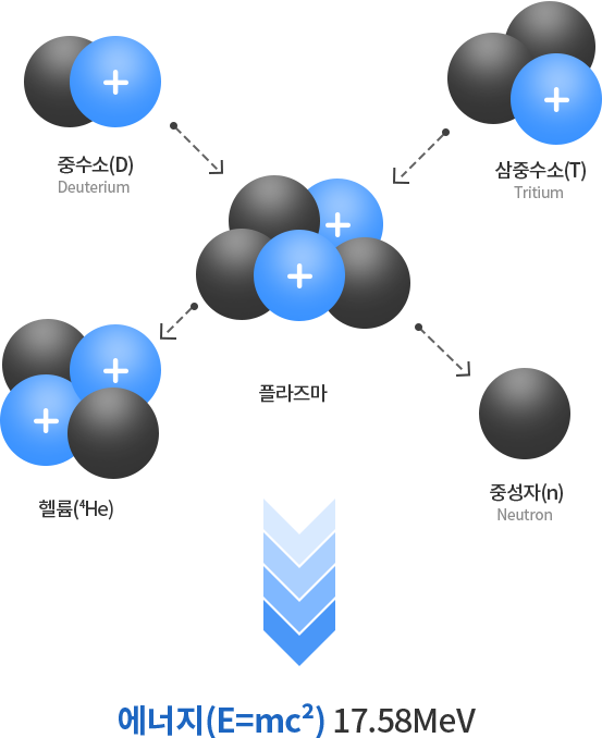 핵융합 에너지 그림
