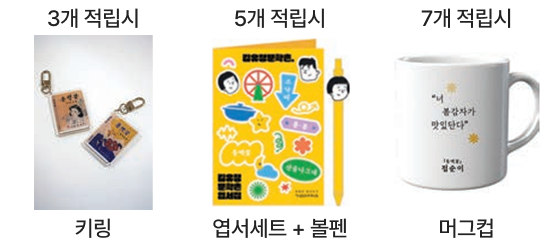 3개 적립시 키링, 5개 적립시 엽서세트와 볼펜, 7개 적립시 머그컵