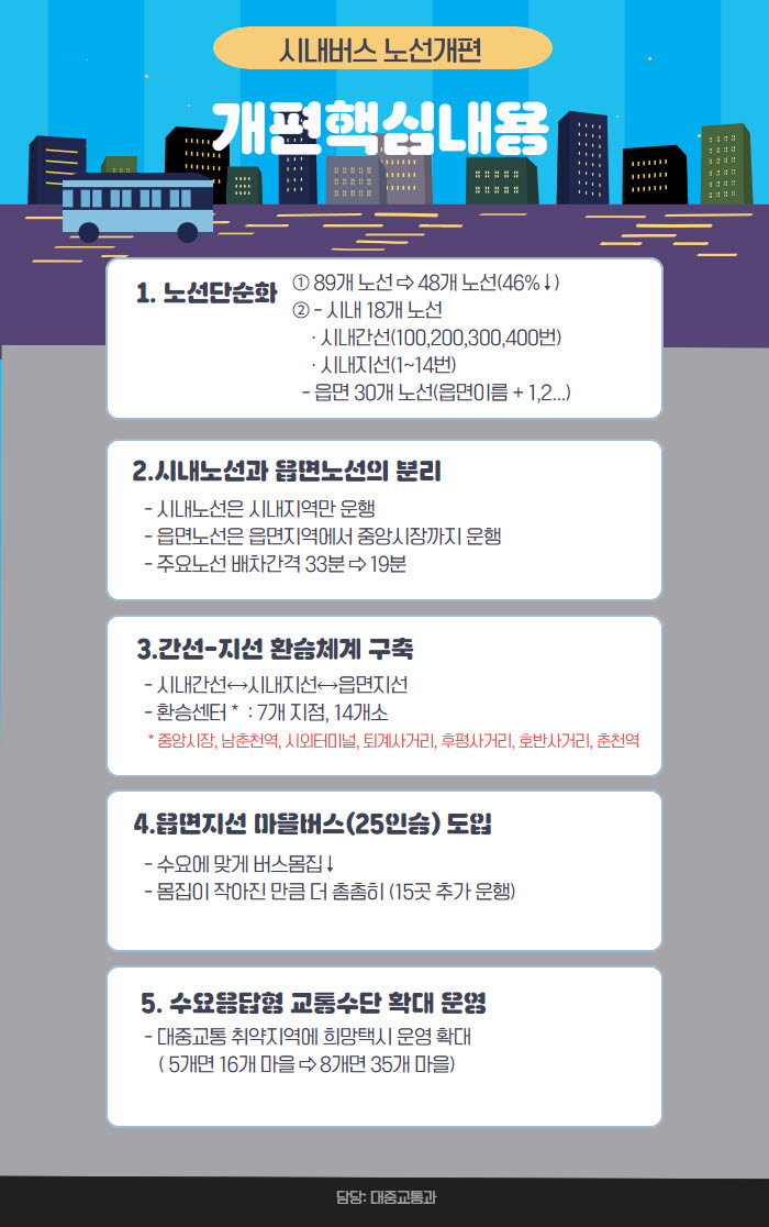 춘천시 대중교통 개편 안내 이미지