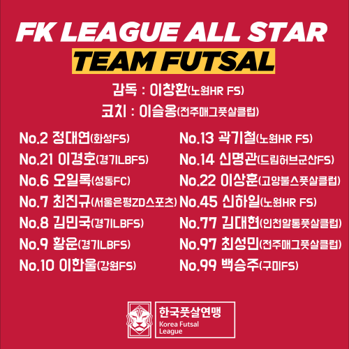 FK LEAGUE ALL STAR TEAM FUTSAL 감독 : 이창환(노원HR FS)  코치 : 이슬옹(전주매그풋살클럽) No.2 정대연(화성FS) / No.13 곽기철(노원HR FS) No.21 이경호(경기LBFS) / No.14 신명관(드림허브군산FS) No.6 오일록(성동FC) / No.22 이상훈(고양불스풋살클럽) No.7 최진규(서울은평ZD스포츠) / No.45 신하일(노원HR FS) No.8 김민국(경기LBFS) / No.77 김대현(인천알통풋살클럽) No.9 황운(경기LBFS) / No.97 최성민(전주매그풋살클럽) No.10 이한울(강원FS) / No.99 백승주(구미FS) 한국풋살연맹 Korea Futsal League